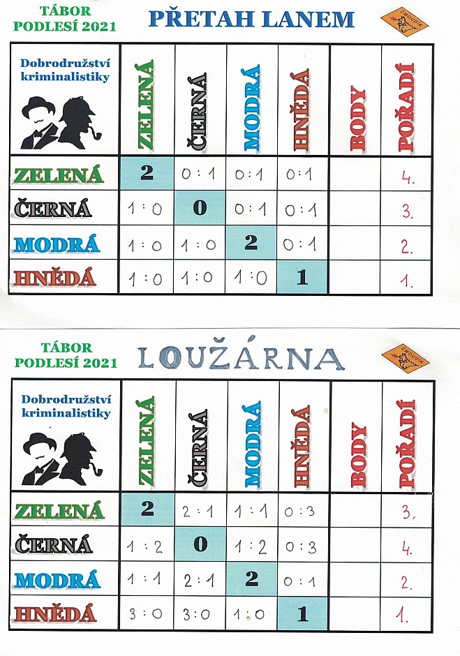 Tabulky turnajů 2021 Podlesí 0005