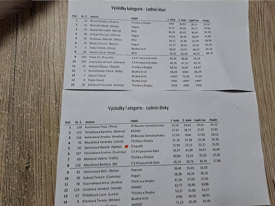 39. Uzlařská Regata 20.1.2024 Ostrava (57)