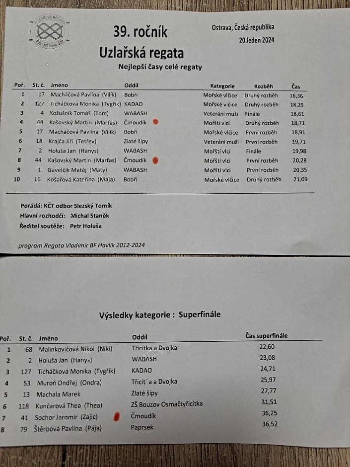 39. Uzlařská Regata 20.1.2024 Ostrava (61)