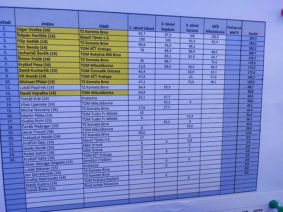Mistrovství ČR 8.6.2024 TZ Mikulášovice (3)